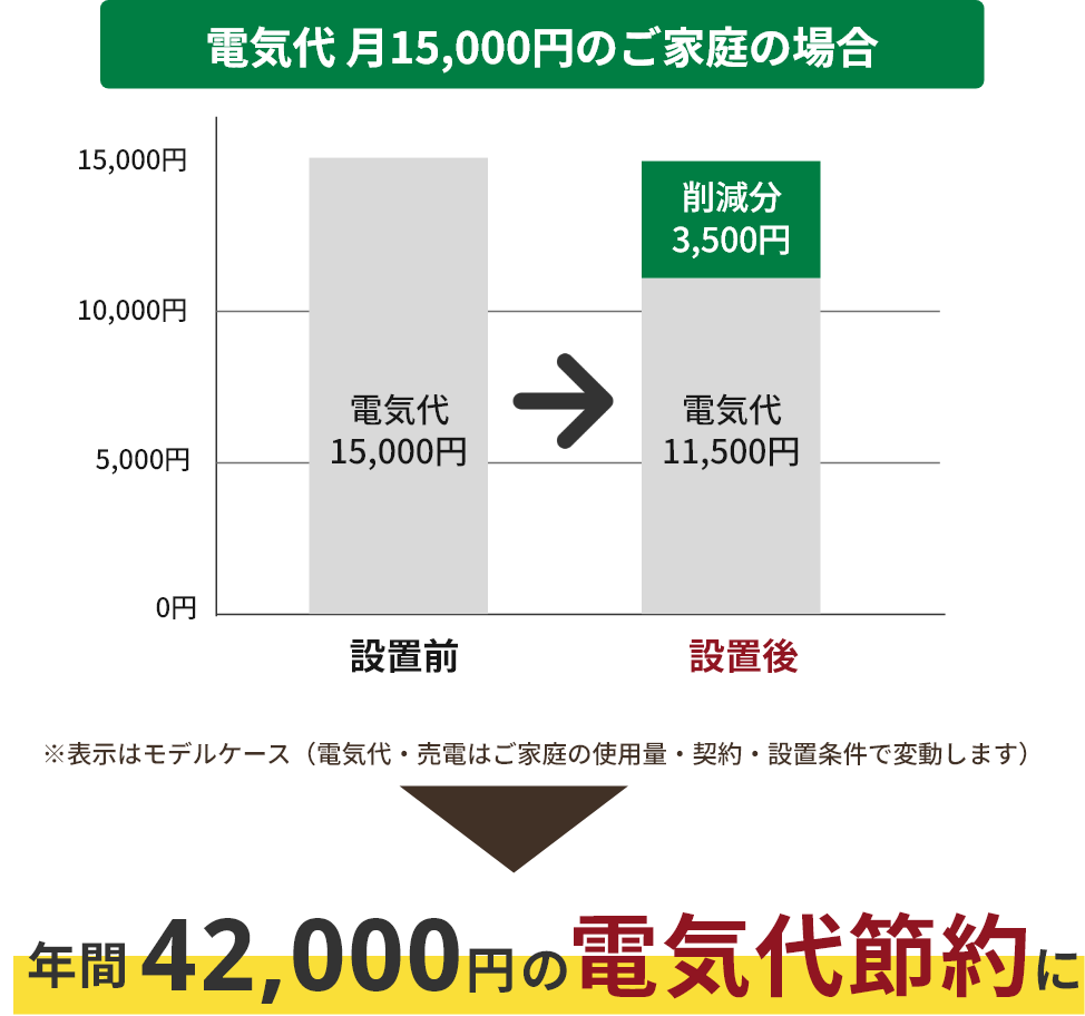 電気代比較グラフ